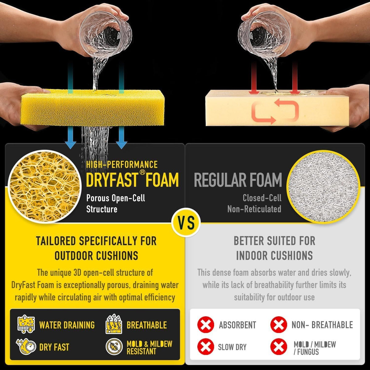 SUNROX DryMesh drainage design promotes fast water exit and breathability.