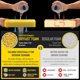 SUNROX DryMesh drainage design promotes fast water exit and breathability.