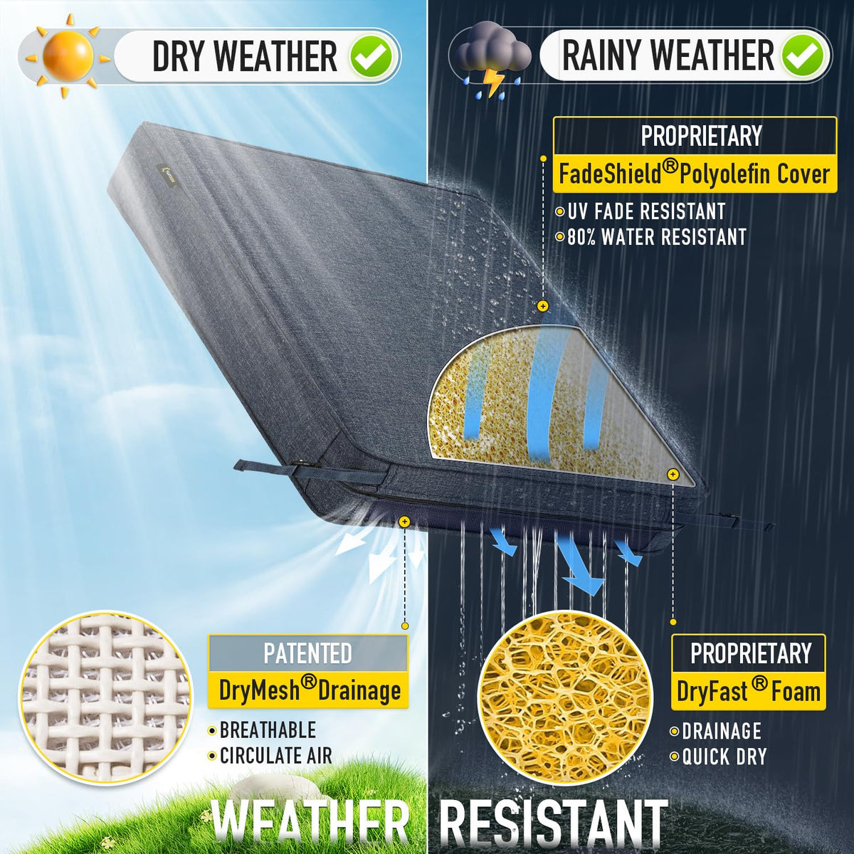 SUNROX FadeShield fabric resists UV fading for vibrant outdoor color.