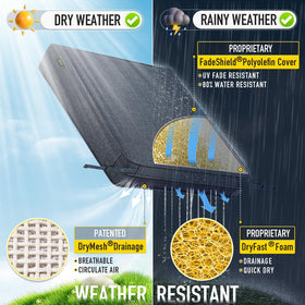 SUNROX FadeShield fabric resists UV fading for vibrant outdoor color.