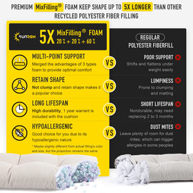 Sunrox FadeShield fabric highlights UV resistance and color longevity.