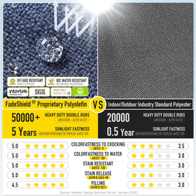 SUNROX FadeShield fabric resists UV fade for vibrant outdoor color.