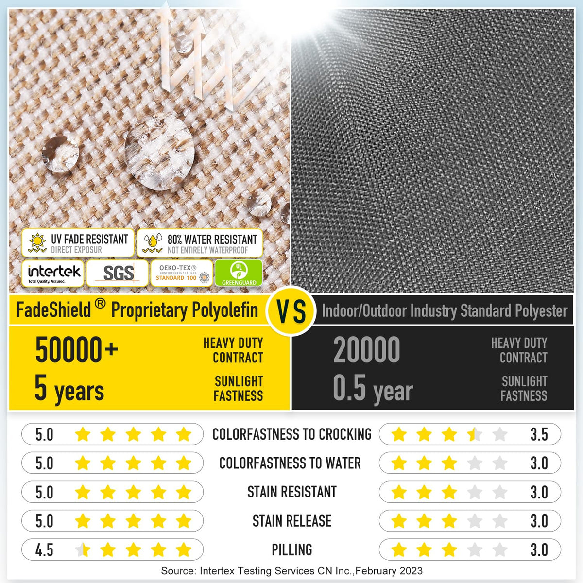 SUNROX FadeShield fabric on cushion, highlighting stain and water resistance.