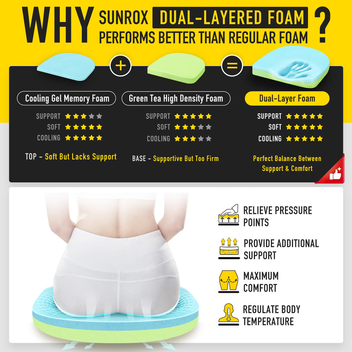 SUNROX removable cover with ties for a secure, adjustable fit.