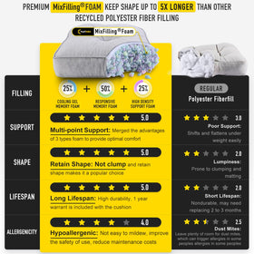 SUNROX LokGrip non-slip backing keeps cushion in place