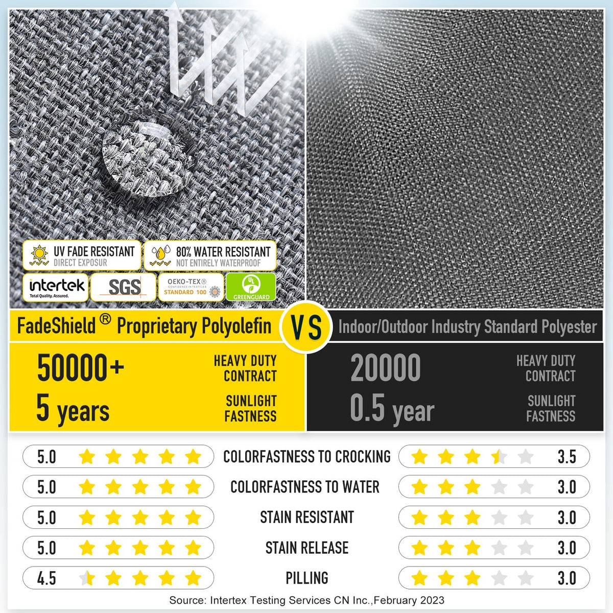 SUNROX FadeShield fabric is stain and water resistant for everyday use.