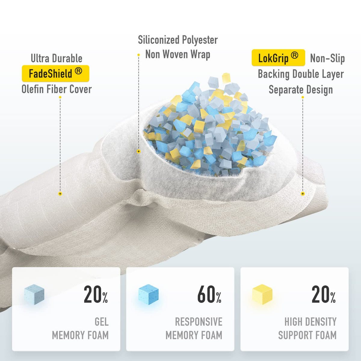 Sunrox tufted memory foam bench cushion showcases plush comfort.