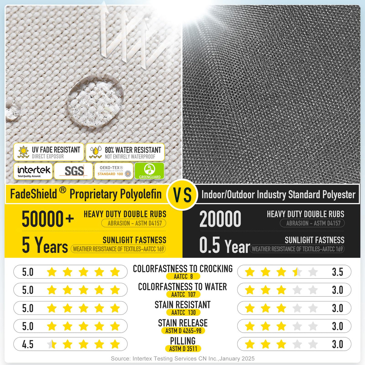 Sunrox water-resistant fabric endures outdoor exposure while staying vibrant.