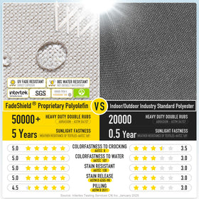Sunrox water-resistant fabric endures outdoor exposure while staying vibrant.