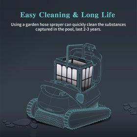 SUNRRA Ultra-Fine Filter for Triton PS Plus supports efficient cleaning