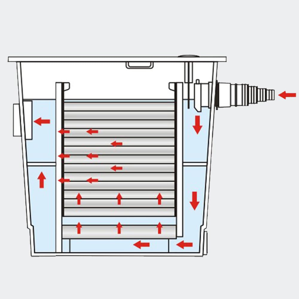 SunSun CBF-350 max flow 2100 GPH supports larger ponds