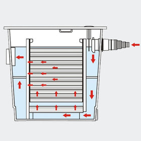 SunSun CBF-350 max flow 2100 GPH supports larger ponds