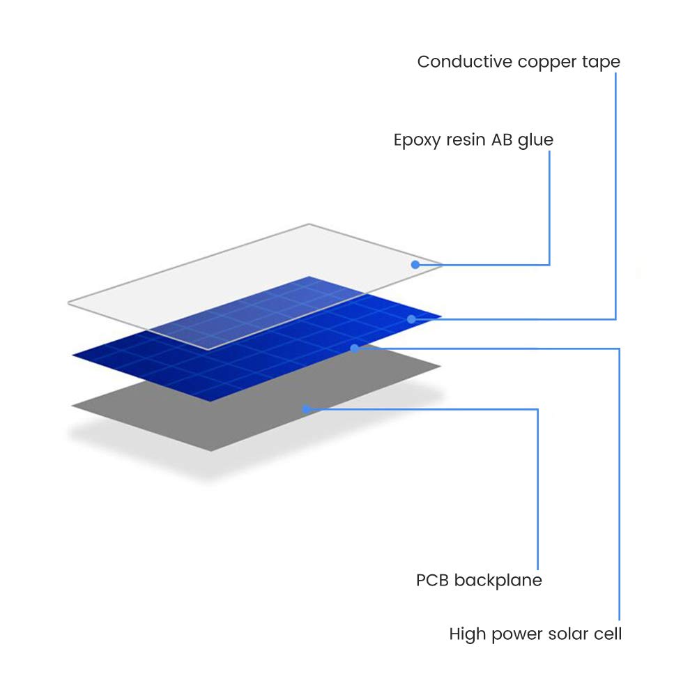SUNYIMA 2V 160mA panels enable quick prototyping for small devices.