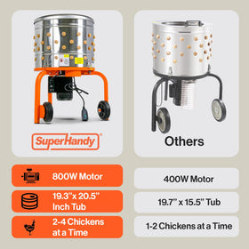 SuperHandy easy-maintenance design with simple upkeep tips