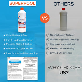 Superpool metal-out action binds metals to limit staining.