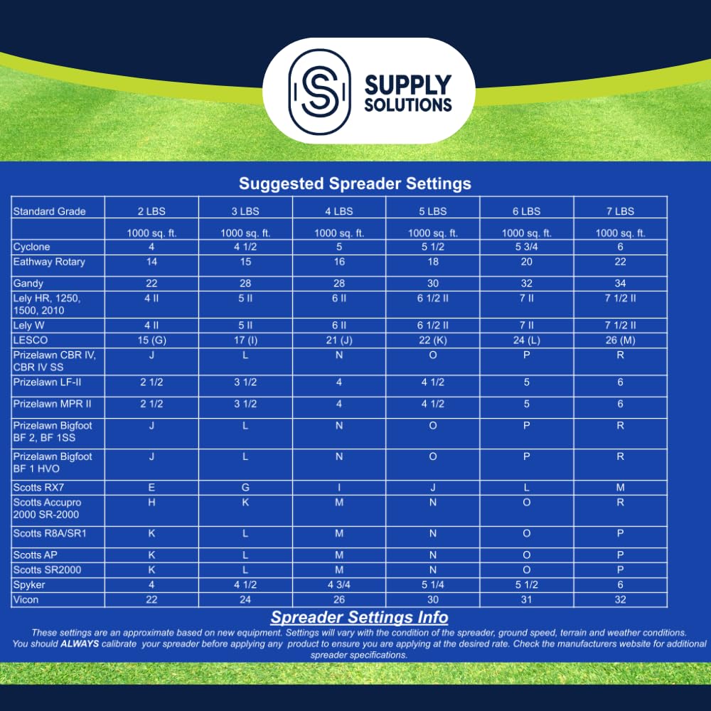 Supply Solutions Urea 46-0-0 nitrogen fertilizer supports balanced lawn nutrition
