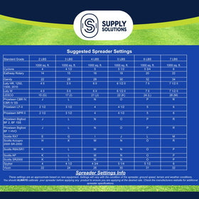 Supply Solutions Urea 46-0-0 nitrogen fertilizer supports balanced lawn nutrition