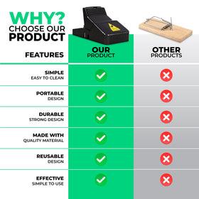 Supreme Pro traps crafted from durable materials for long-lasting use