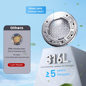 SURAIELEC 10-watt LED provides bright output with low power draw