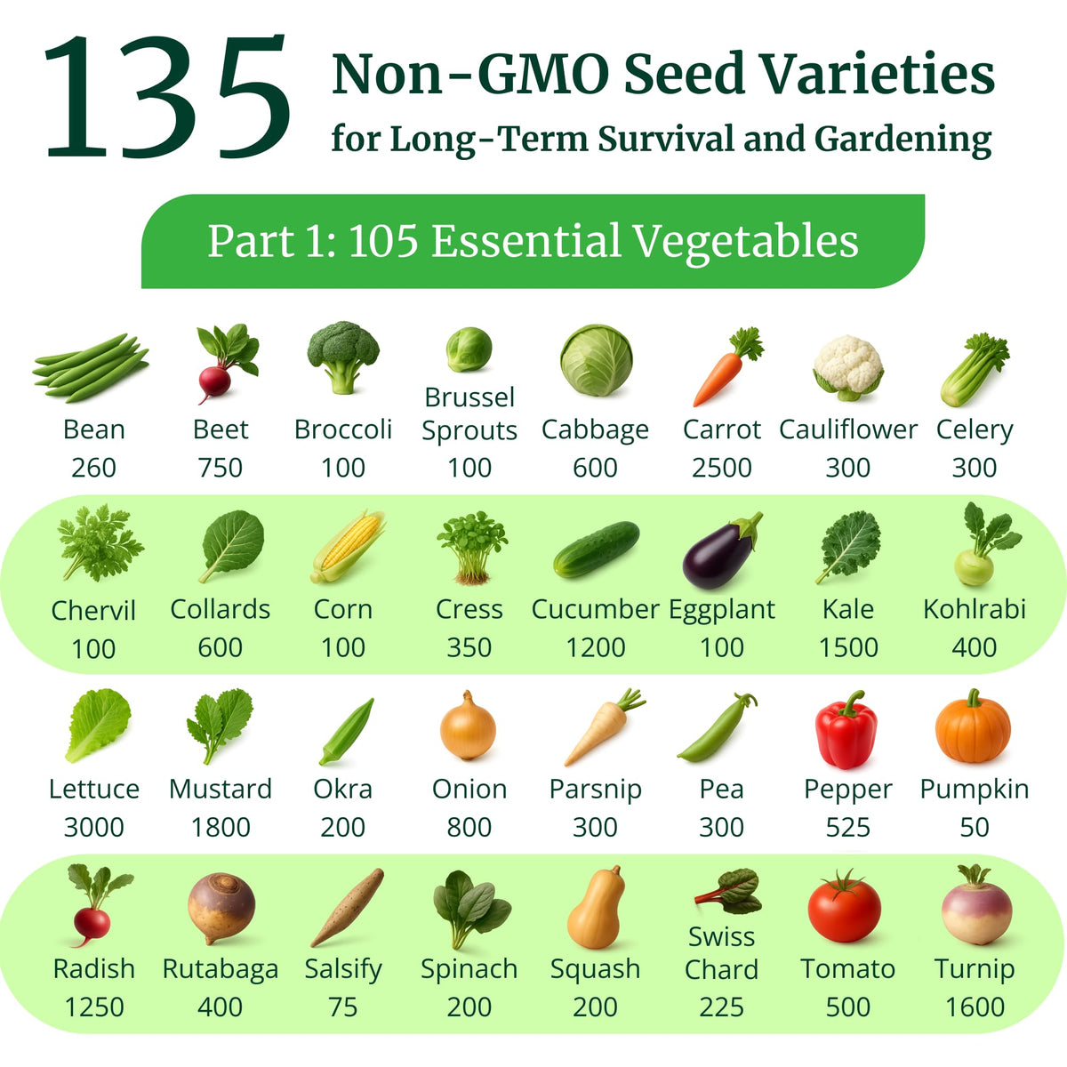Survival Essentials rare tomato varieties like Tigerella and Cherokee Purple for flavor