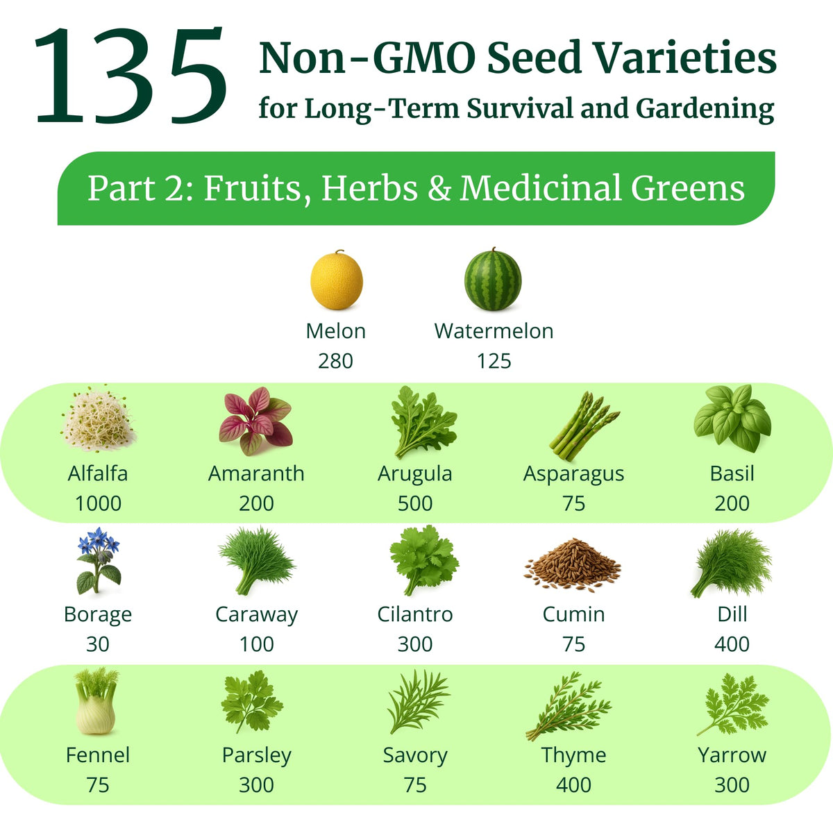 Survival Essentials seed storage guide by Suzanne Ashworth helps extend viability