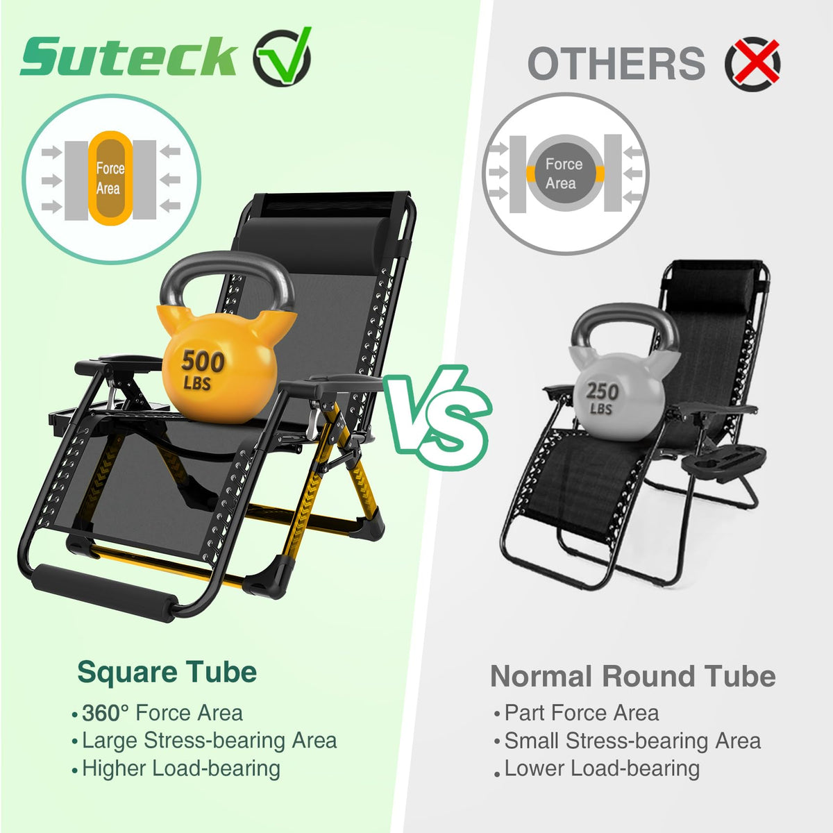 Suteck foldable chair folds quickly for easy transport