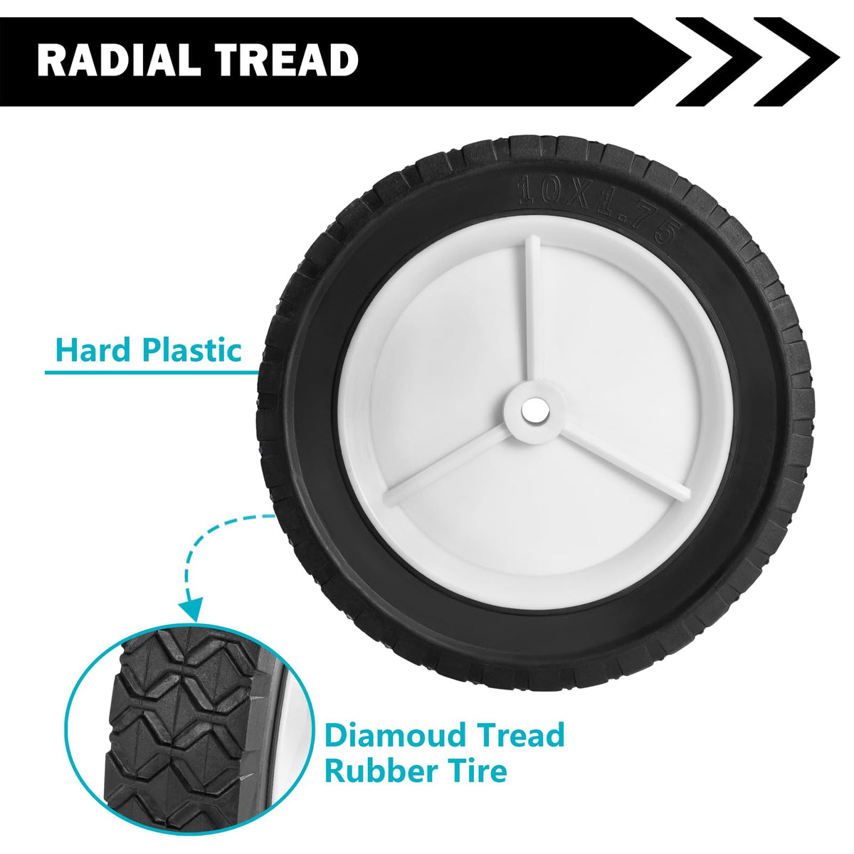Sutmorly packaged display showing two replacement wheels for easy reorder