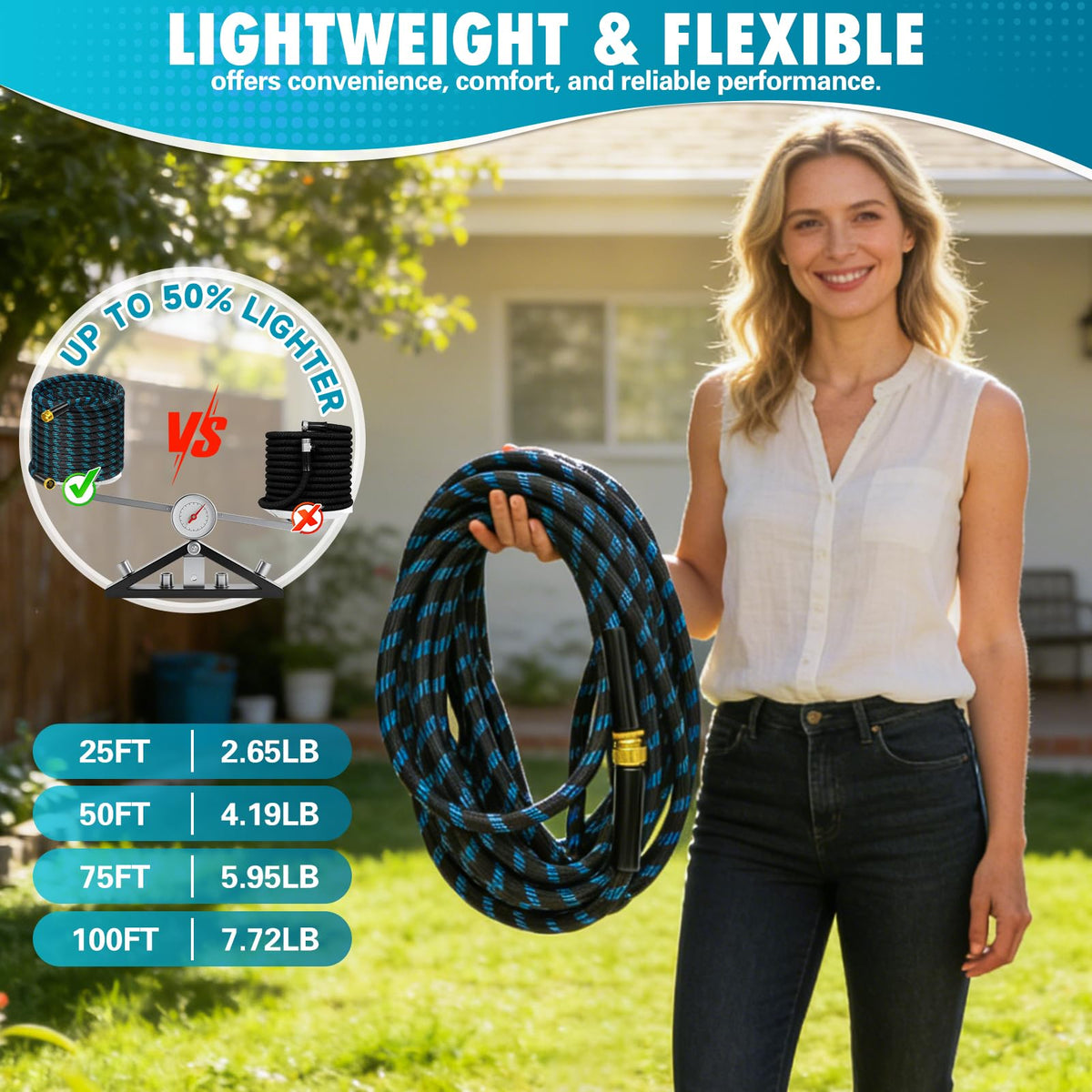 Svansea non-expandable fabric hose emphasizes easy handling and reliable performance