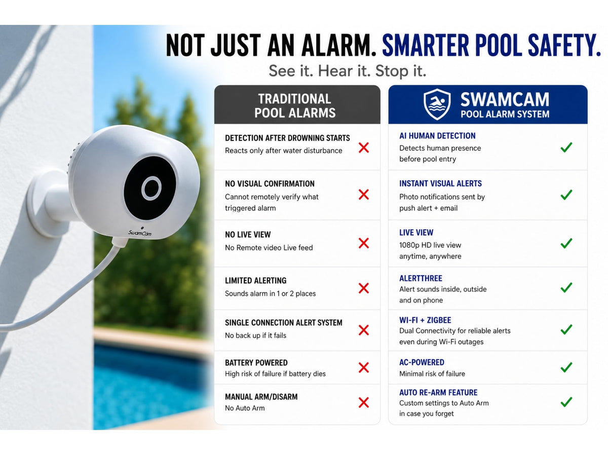 SwamCam night vision enabled for low-light visibility.