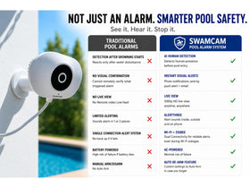 SwamCam night vision enabled for low-light visibility.
