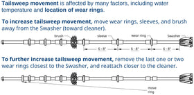 Swasher included hose clamp ensures secure fit during operation.
