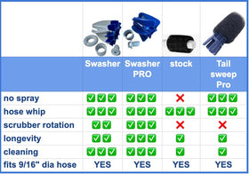 Swasher PRO No Spray easy install for Polaris cleaners with 9/16 tail hose.