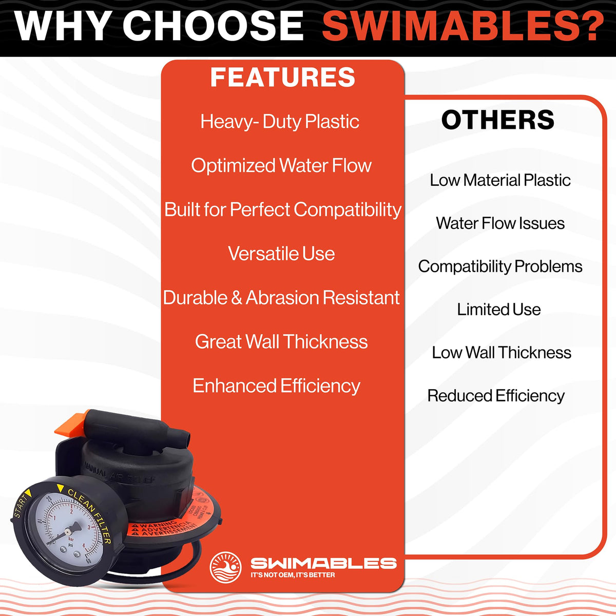 Swimables packaging shows 30-day satisfaction guarantee and support