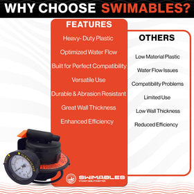 Swimables packaging shows 30-day satisfaction guarantee and support