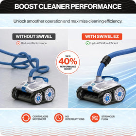 Detangling technology minimizes hose twists during cleaning