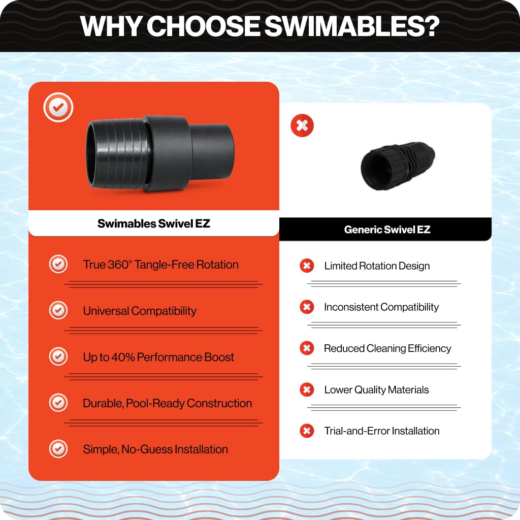 Overall cleaner performance can improve with Swimables Swivel EZ