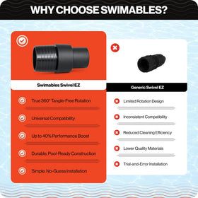 Overall cleaner performance can improve with Swimables Swivel EZ