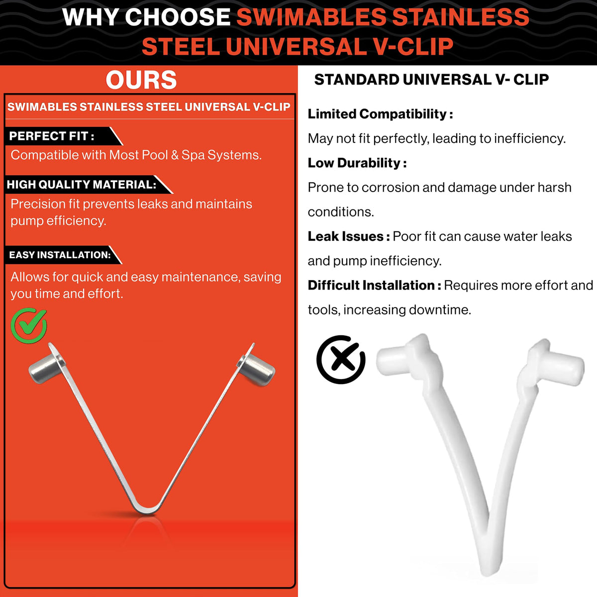 Swimables V-Clip kit includes three clips for multiple tools.