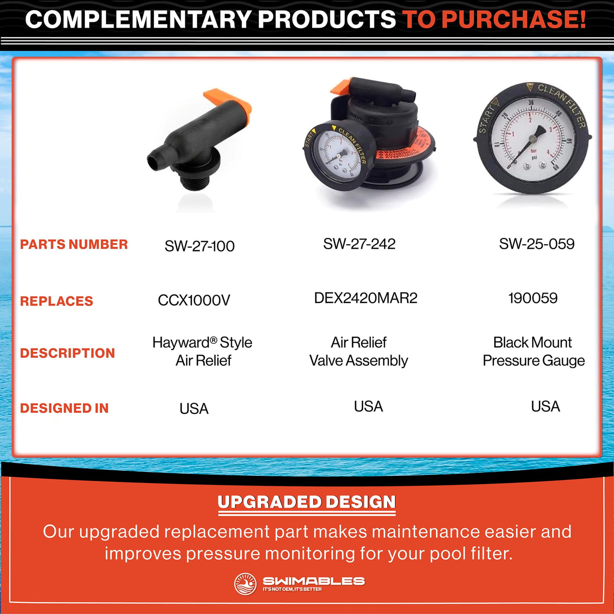 Swimables upgraded design air-relief gauge ready for maintenance reminders