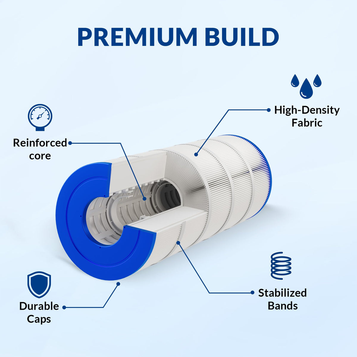 Swimara reinforced anti-collapse core maintains performance under pressure.