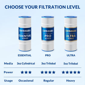 Swimara 100 sq ft filtration area supports thorough cleaning in larger pools.