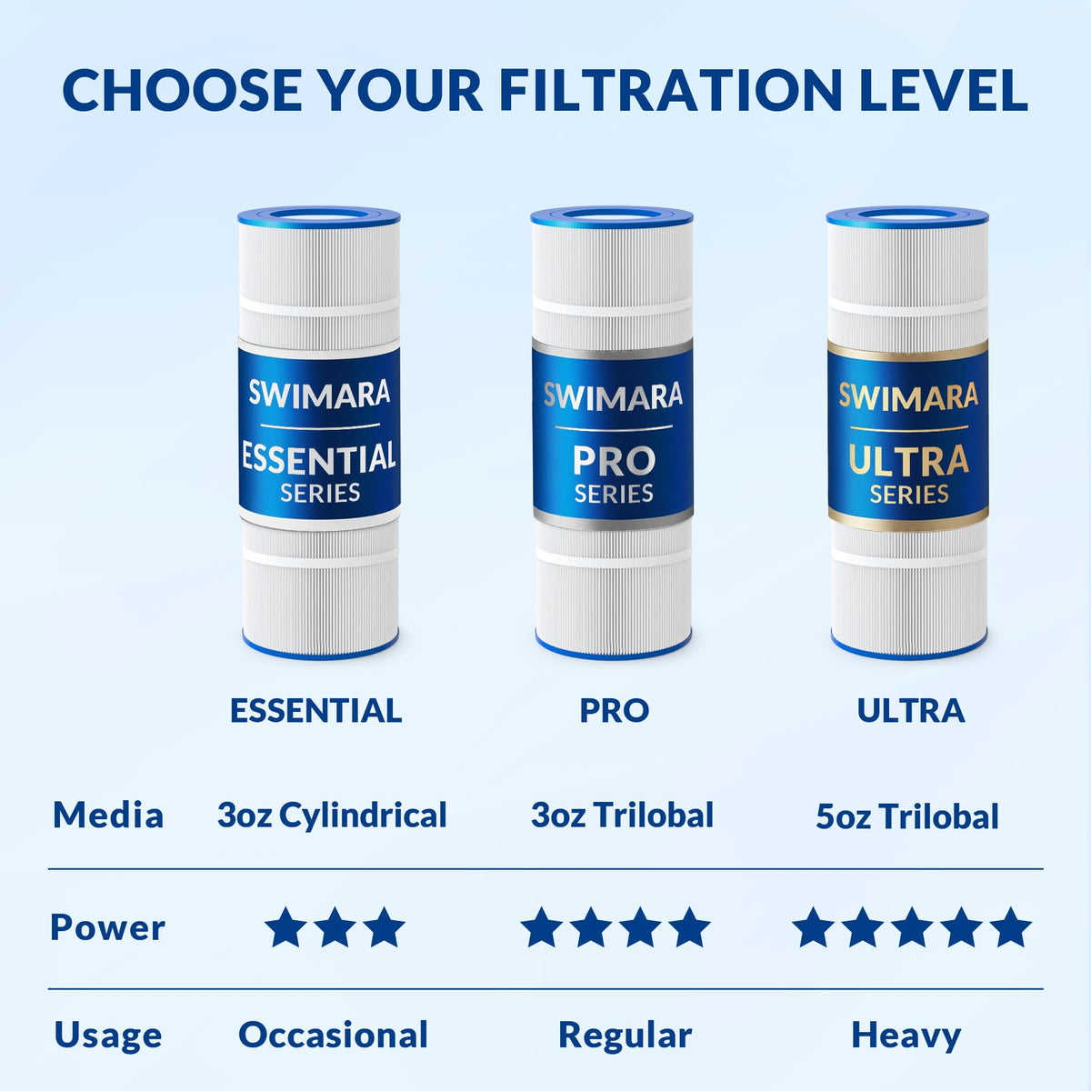 Swimara packaging image confirms compatibility and easy replacement options.
