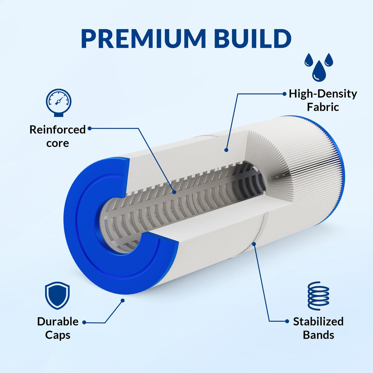 Swimara Pro Series 3 oz media close-up highlighting high-density filtration.