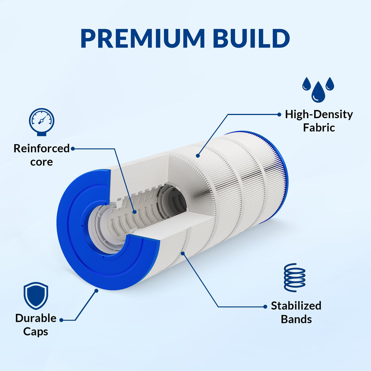 Swimara Ultra Series pleat-stability fibers indicating long-lasting filtration performance