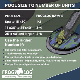 Swimline HydroTools Frog Log tool-free setup for quick, tool-less installation.