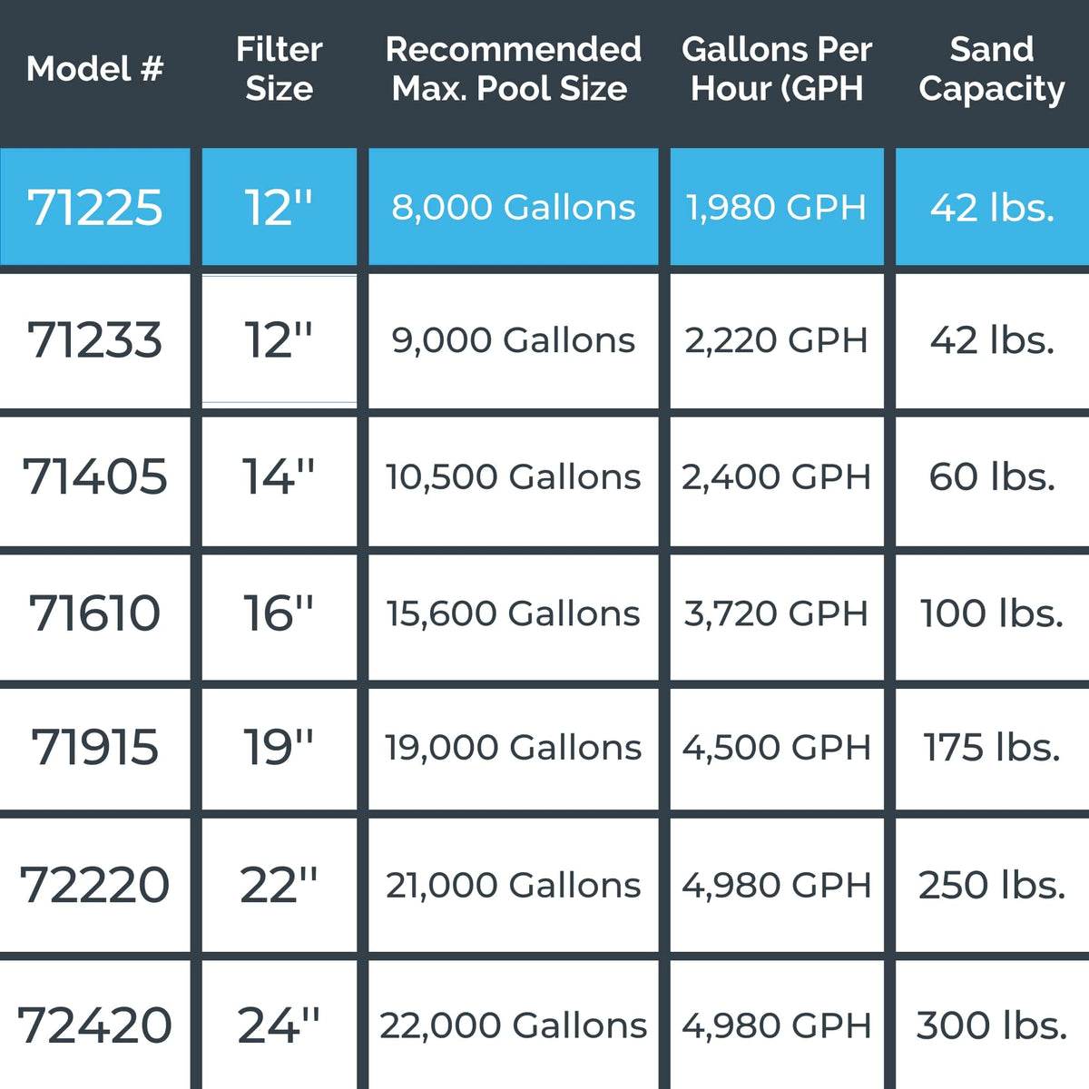 Swimline Hydrotools US-based support and 1-year guarantee