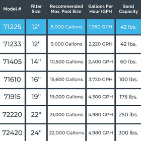 Swimline Hydrotools US-based support and 1-year guarantee