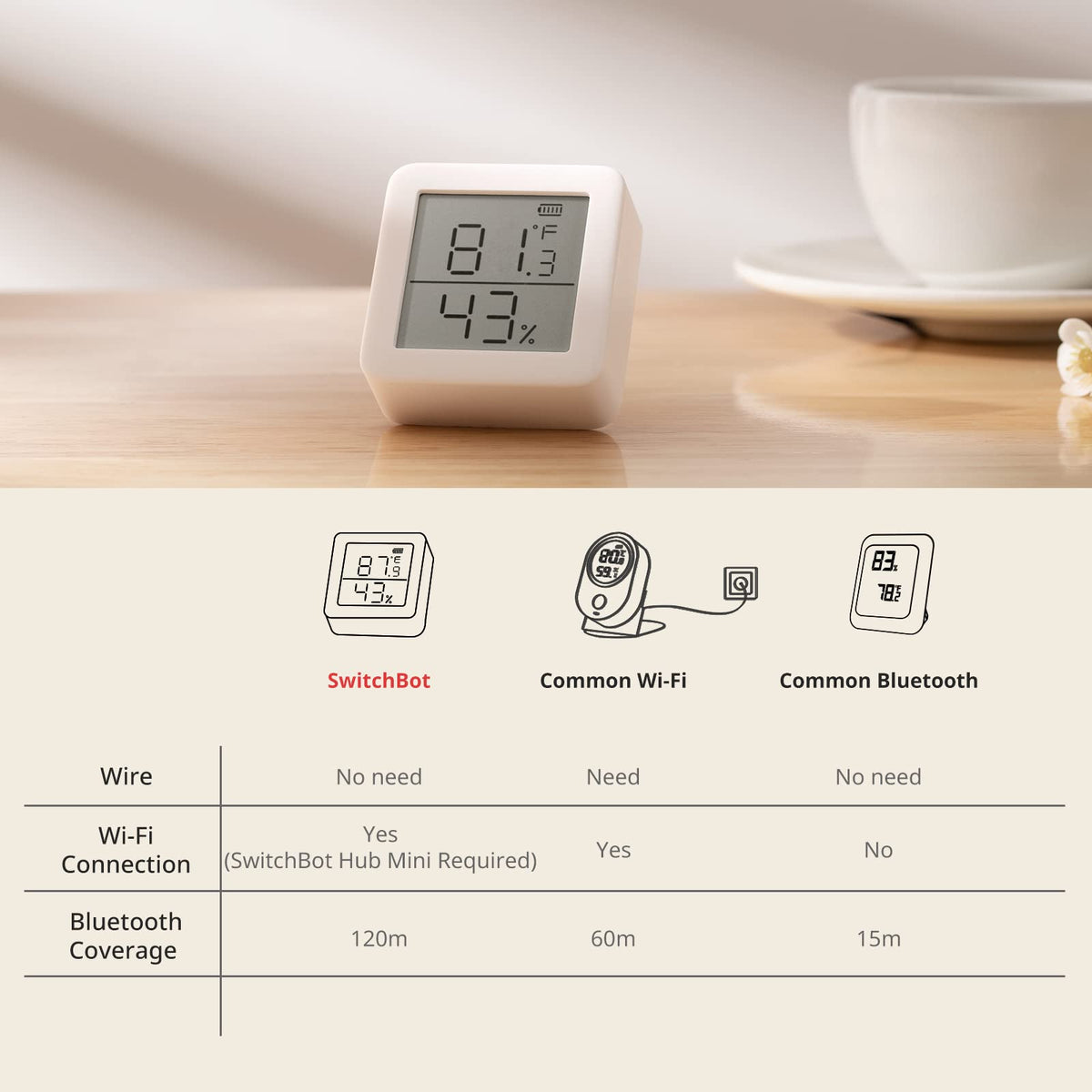 SwitchBot notifications on your phone when readings change.