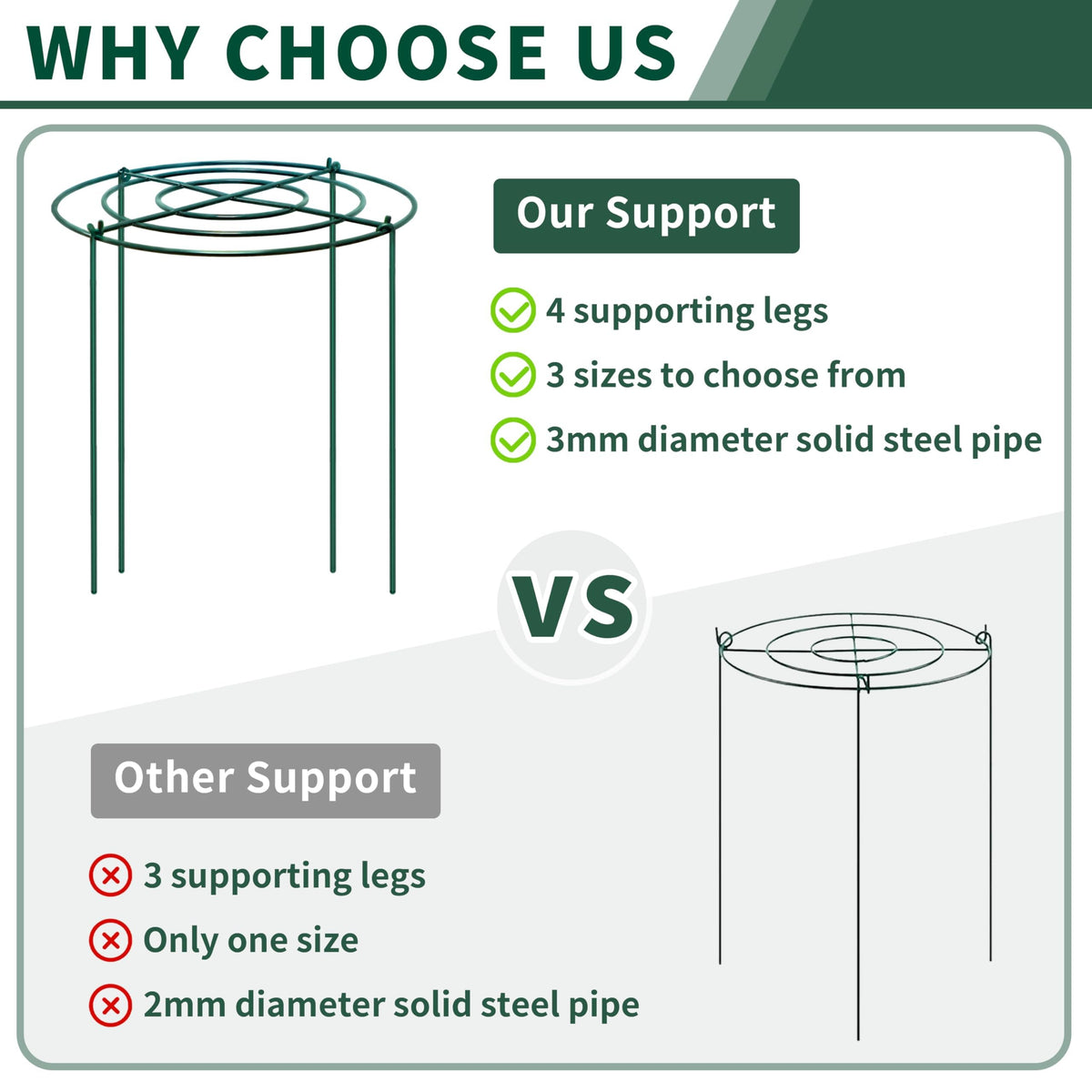 SYITCUN 16-inch cage provides mid-sized plant support for peaches, peonies, or tomatoes.