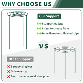 SYITCUN options include 16, 24, and 32-inch cages to fit various plants.